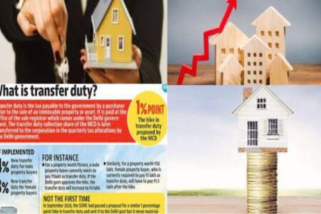 Purchasing-Property-In-Delhi-Will-Now-Costlier-As-One-Percent-Hike-In-Transfer-Duty